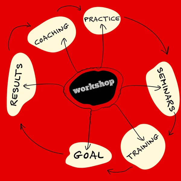 Handgeschriebene Infografik mit Thema des Workshops — Stockvektor