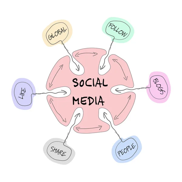 Wektor informacje w formie graficznej z tematem mediów społecznościowych — Wektor stockowy