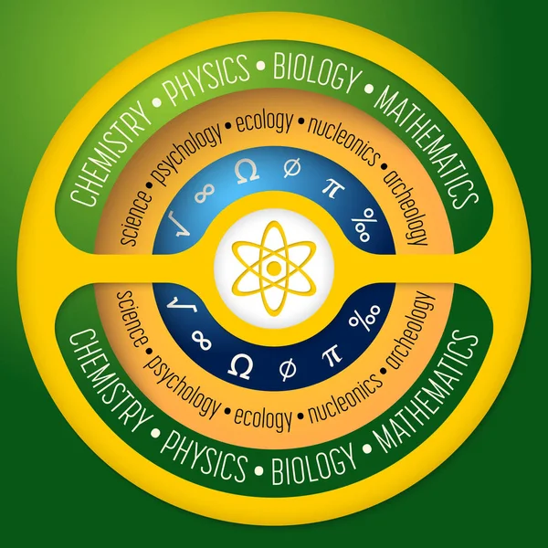 Vector gráfico info compacto con el tema de la ciencia — Vector de stock