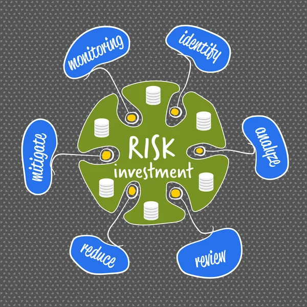 Vector hand written info graphic with theme of risk investment — Stock Vector