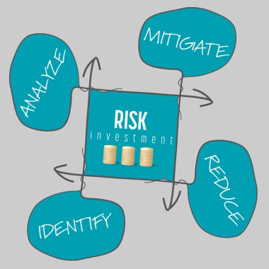 El bilgi grafik tema risk yatırım ile yazılı
