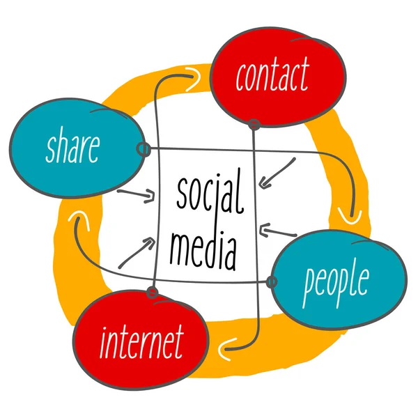 Vector de infografía escrita a mano con el tema de las redes sociales — Vector de stock