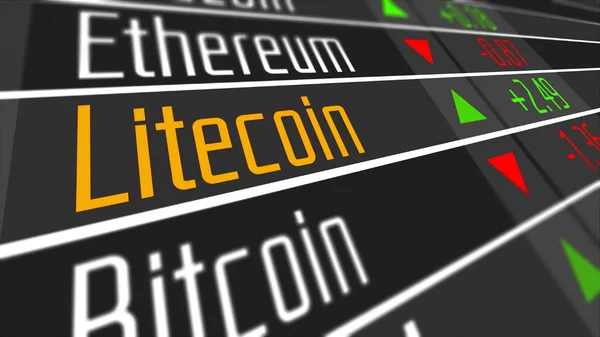 Litecoin Kripto Döviz Piyasası