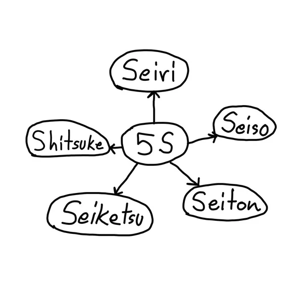 Система Стратегического Инструмента Менеджменте Бизнес Изолирован Белом Фоне Проектирования Презентации — стоковое фото