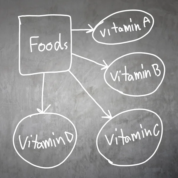 Concept food of vitamins in a white text box. — Stock Photo, Image