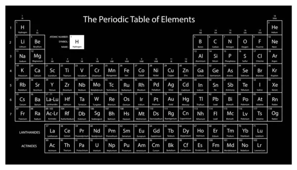 Periodic Table Elements Black Color Vector Illustration — Stock Vector