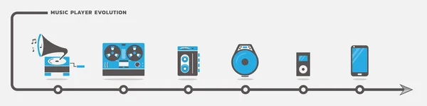 Reproductor de música evolución vector conjunto — Archivo Imágenes Vectoriales