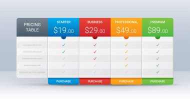 Dört ürün için fiyat karşılaştırma tablosu şablonu, vektör illüstrasyonu