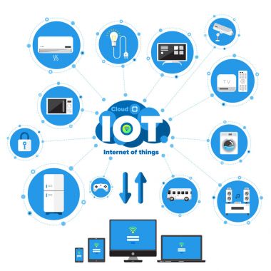 Internet of things clipart
