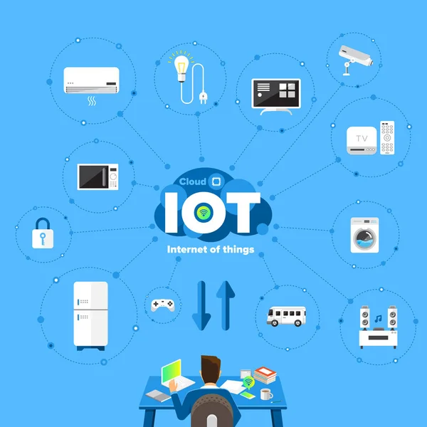 Internet of things — Stock Vector