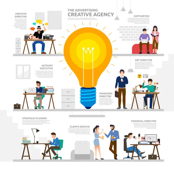 Illustrazione concetto pubblicità agenzia creativa. Gruppo di lavoro — Vettoriale Stock