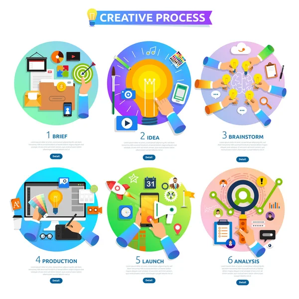 Conceito de design plano processo criativo começar com breve, ideia, sutiã —  Vetores de Stock