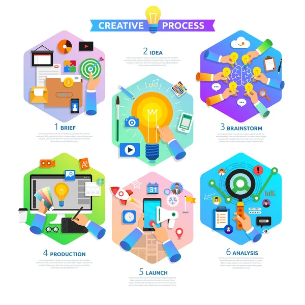 Conceito de design plano processo criativo começar com breve, ideia, sutiã —  Vetores de Stock