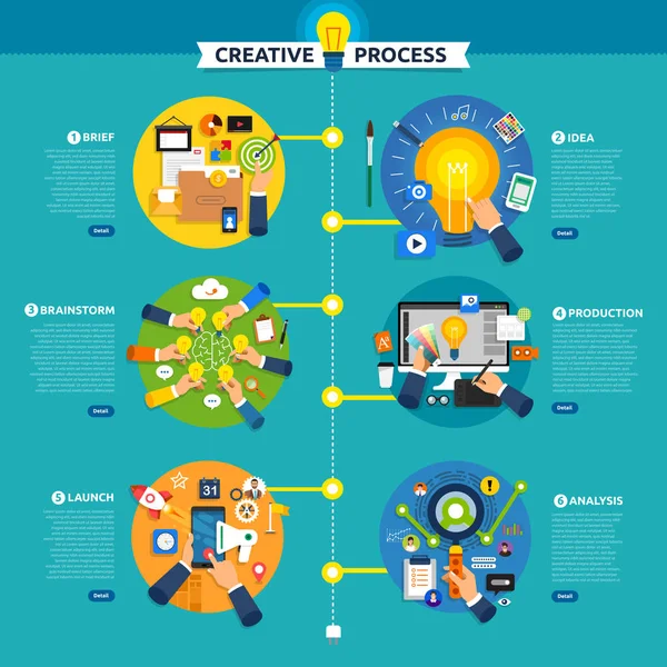 Conceito de design plano processo criativo começar com breve, ideia, sutiã — Vetor de Stock