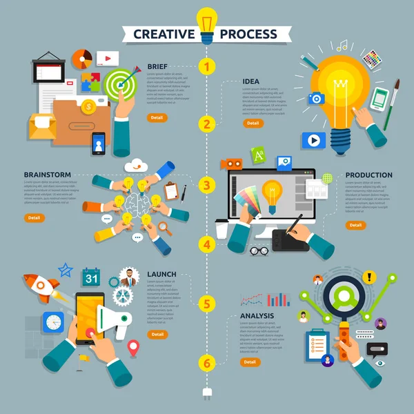 Conceito de design plano processo criativo começar com breve, ideia, sutiã —  Vetores de Stock