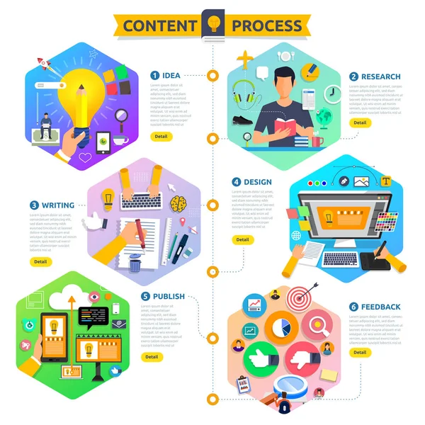 Concepto de diseño plano proceso de marketing de contenidos comenzar con la idea, t — Archivo Imágenes Vectoriales