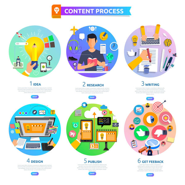 Процесс маркетинга контента концепции плоского дизайна начинается с идеи, т
