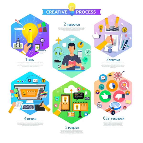 Concepto de diseño plano proceso de marketing de contenidos comenzar con la idea, t — Vector de stock