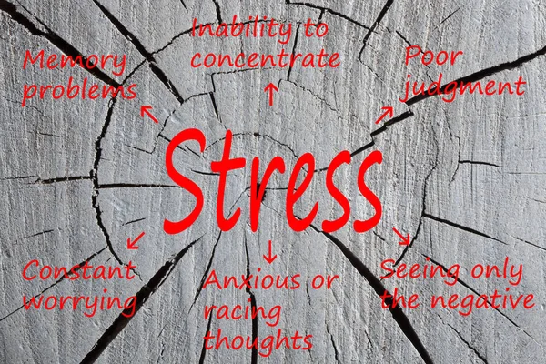 Koncepcji poznawczych objawy stresu — Zdjęcie stockowe