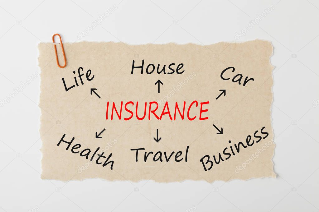 Insurance Life House Car Health Travel Business concept