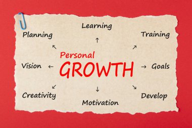 Kişisel gelişim yazılı eski kağıt kavramı