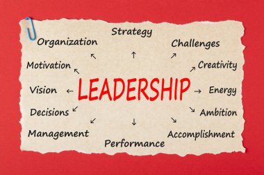 Eski kağıt kavramı liderlik yazılı