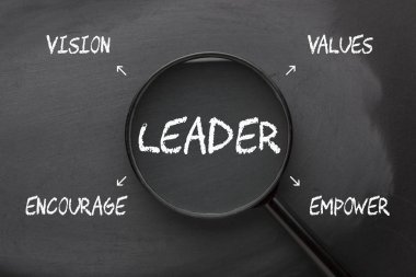 Merdiven Diyagramı Konsepti