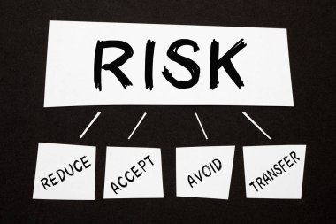 Risk Yönetimi Konsepti
