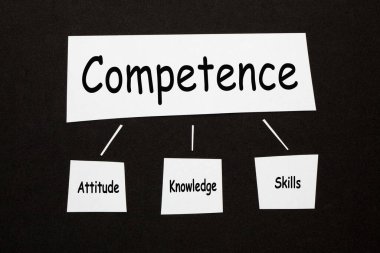 Özellik Özellik Bilgisi Yeteneği