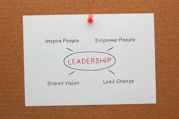 Leadership Diagram Conceptual Words White Paper Sheet Pinned Cork Board — Stock Photo, Image