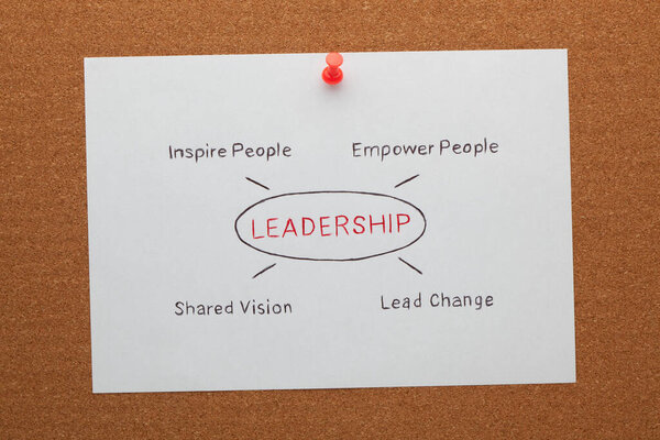 Диаграмма лидерства с концептуальными словами на белом листе бумаги, прикрепленном на пробку
. 