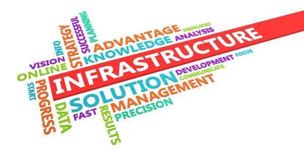 Infrastructuur word cloud — Stockfoto