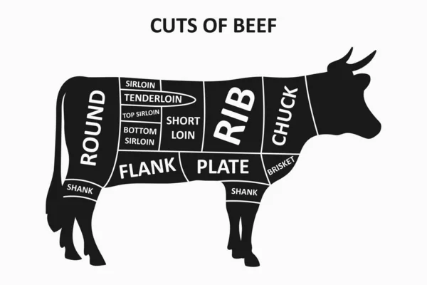 Cortes Carne Con Vaca Carne Corta Póster Para Carnicería Ilustración — Archivo Imágenes Vectoriales