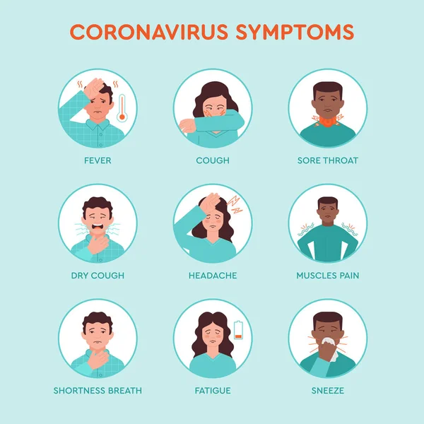 Symptômes du coronavirus mis icônes Illustration De Stock