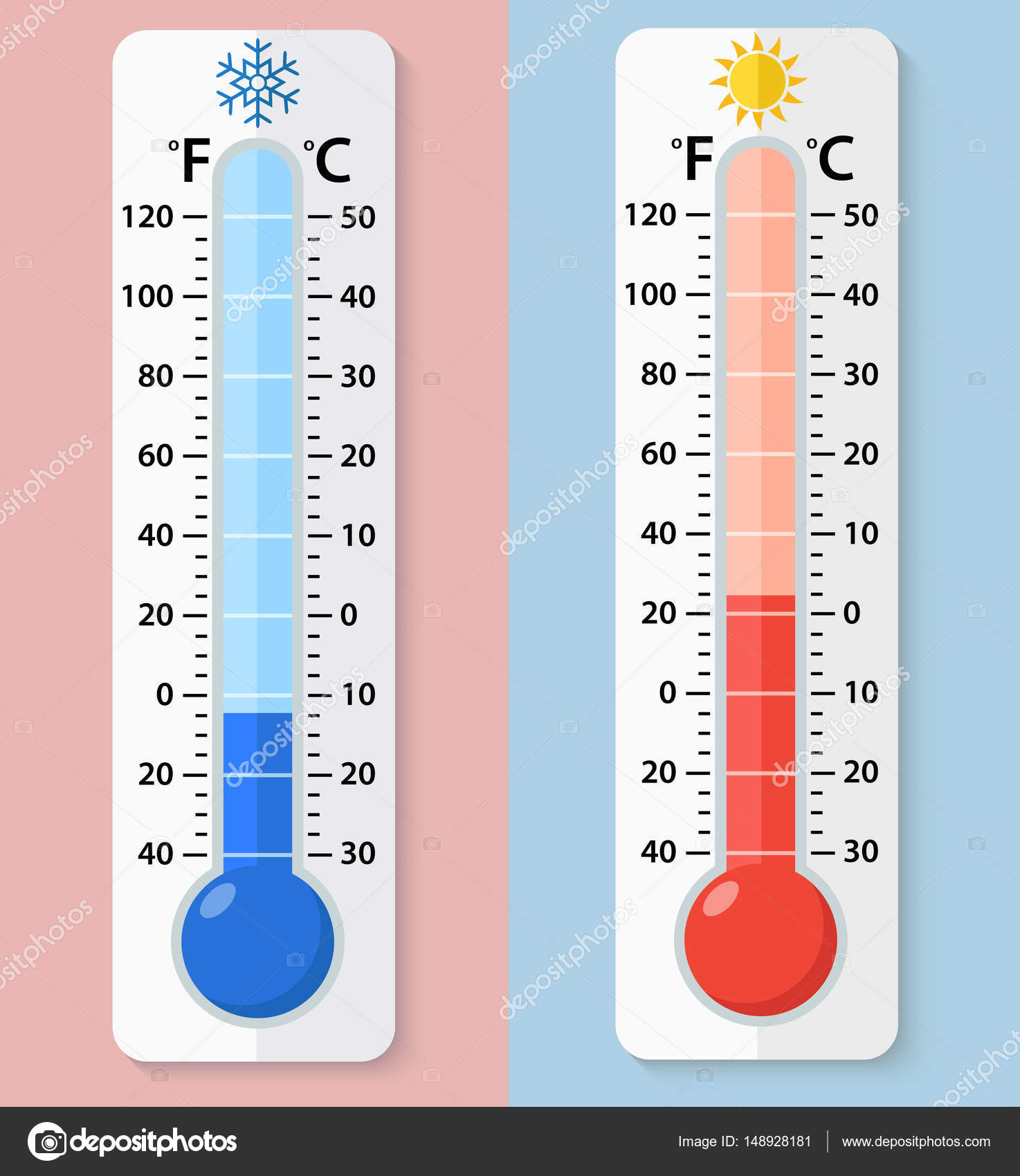 Imágenes: del termómetro Fahrenheit | Termómetro ...