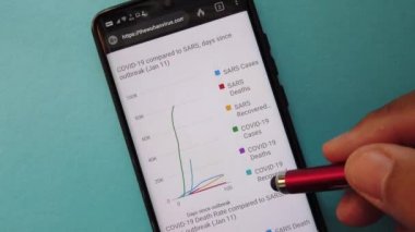 Kuala Lumpur, Malezya-Circa Şubat 2020: Covid19 (nam-ı diğer koronavirüs) için kayan tanımlanamayan kişi akıllı telefondan online medya haberleri, ülkelerin istatistikleri - Illustrative editorial.