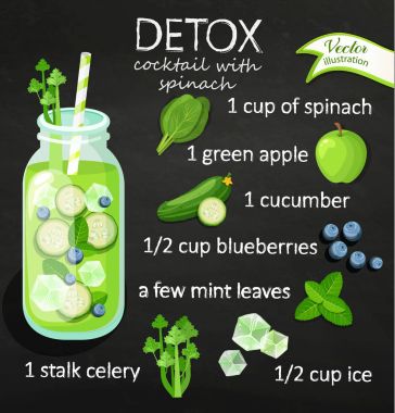 Kokteyl tarifi Detoks