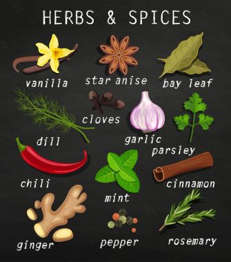 Spice and herb set.
