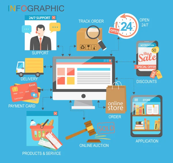 Infográfico de e-commerce. conceito . — Vetor de Stock