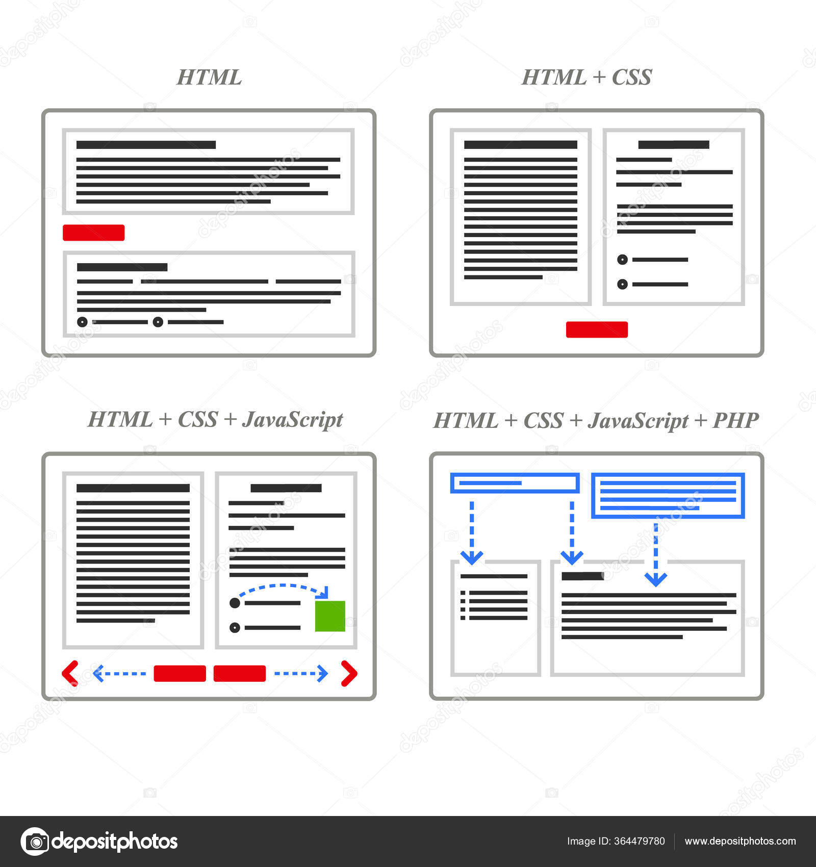 Visualização Esquema Para Html Css Javascript Php Atuando Quatro Telas ...