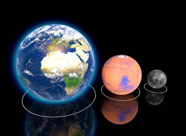 Gezegenimsi, dünya, Mars ve Moon oranlarını, oranı, çapı, büyüklükleri ve boyutları, yörünge. 
