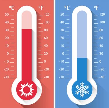 Termometre, sıcaklık, sıcak ve soğuk sıcaklıklarda, meteoroloji ölçme aleti