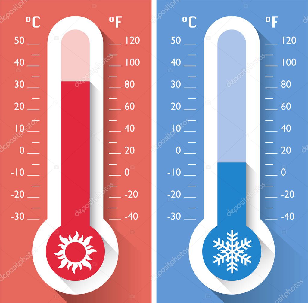 Termómetro, temperatura, instrumento para medir la