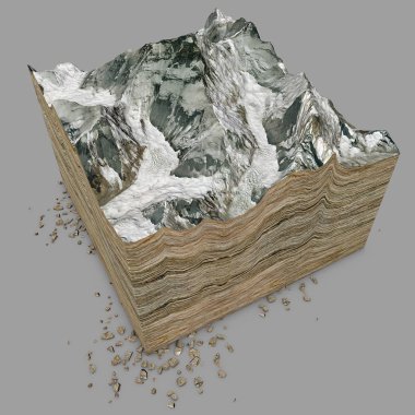Everest Dağı, kabartma yüksekliği, dağlar. 3D bölüm