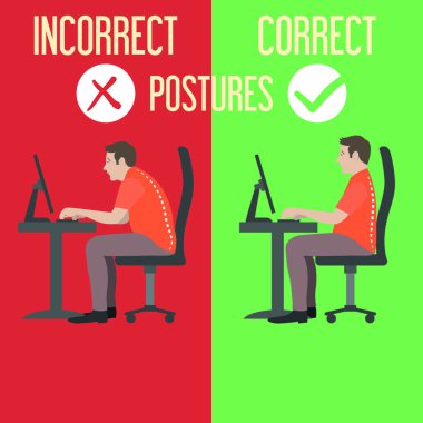 Doğru yanlış duruşlar