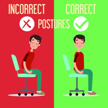 Doğru yanlış duruşlar