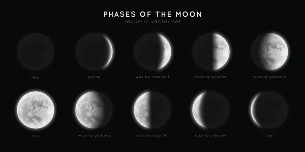 Realistic phases of the moon.