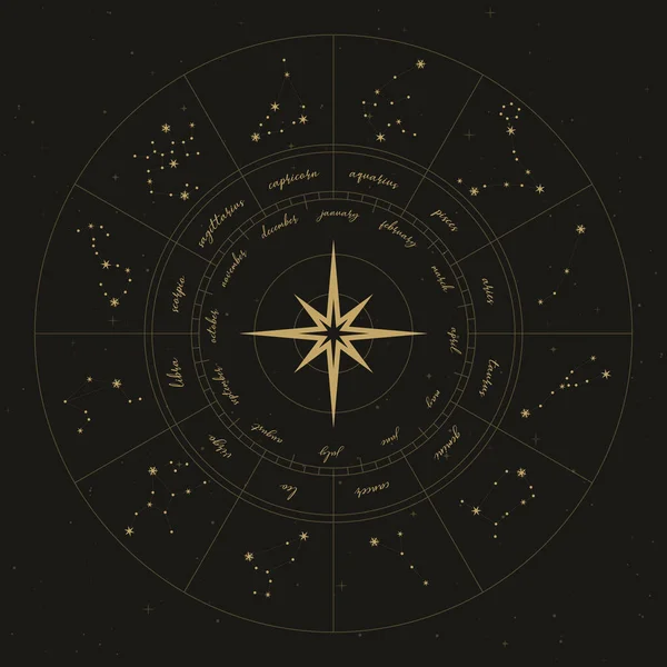 Mapa souhvězdí zvěrokruhu — Stockový vektor