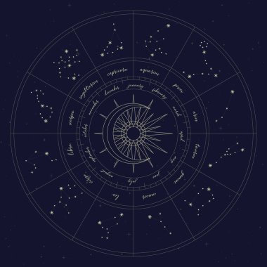 Map of zodiac constelattions clipart