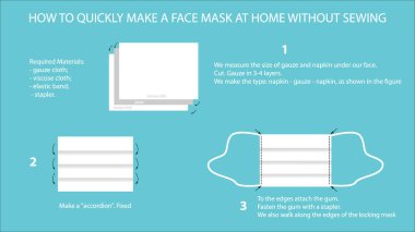 Instructions for how to quickly create disposable face masks at home with gauze and viscose wipes without sewing. Shown with clear illustrations and a brief description of the action. Vector image clipart